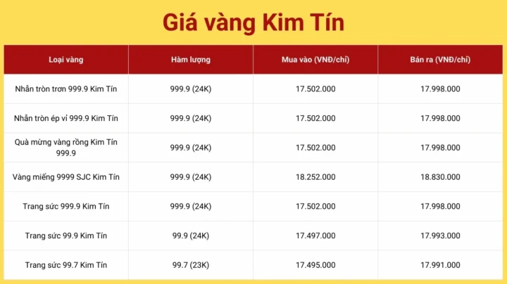 Giá Vàng 9999 Hôm Nay Cao Bằng: Cập Nhật Mới Nhất 2026 Biểu đồ giá vàng 9999 tại Cao Bằng