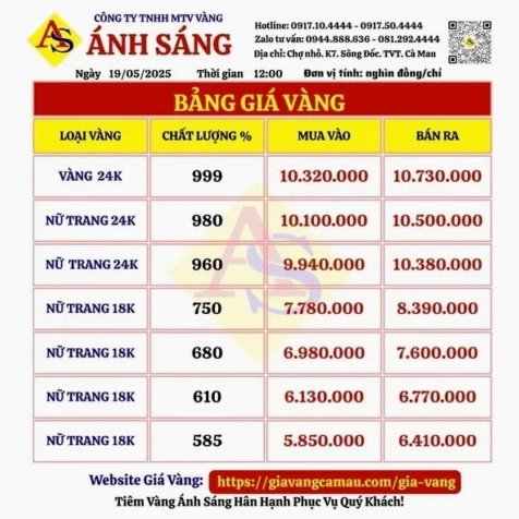 Giá Vàng Cà Mau 2026: Dự Báo, Phân Tích Và Lời Khuyên Đầu Tư Biểu đồ giá vàng biến động tại Cà Mau năm 2026