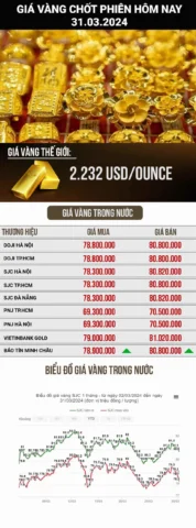 Giá Vàng Kim Thành Hôm Nay 2026: Cập Nhật Mới Nhất & Phân Tích Biểu đồ giá vàng biến động