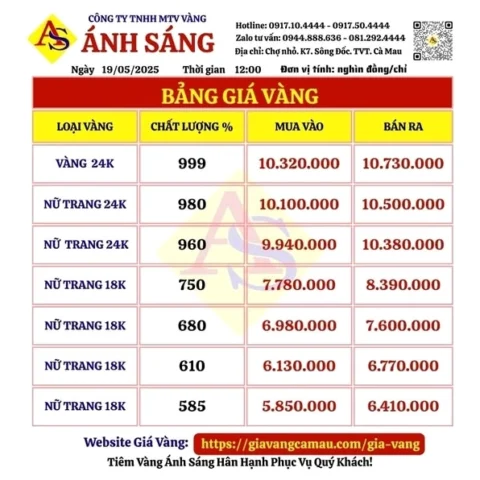 Biểu đồ giá vàng Cà Mau