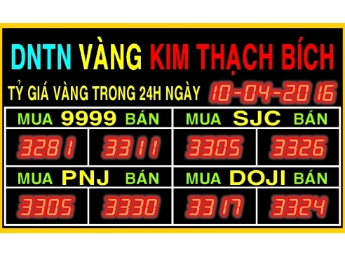 Giá Vàng Phú Yên Hôm Nay 2026: Cập Nhật Chi Tiết & Dự Báo Biểu đồ giá vàng hôm nay