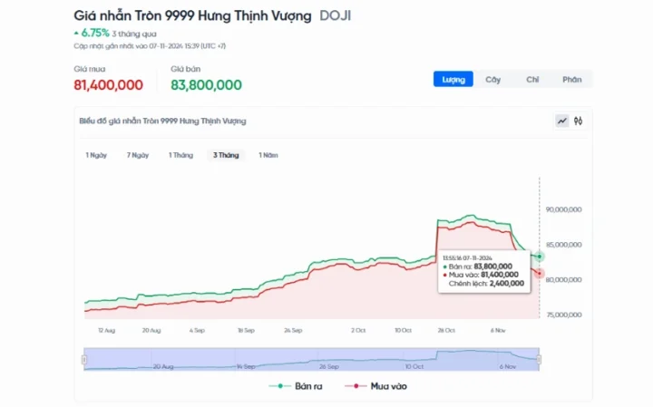 Giá Vàng Hưng Thịnh Vượng Hôm Nay: Dự Báo Xu Hướng 2026 Biểu đồ giá vàng Hưng Thịnh Vượng hôm nay