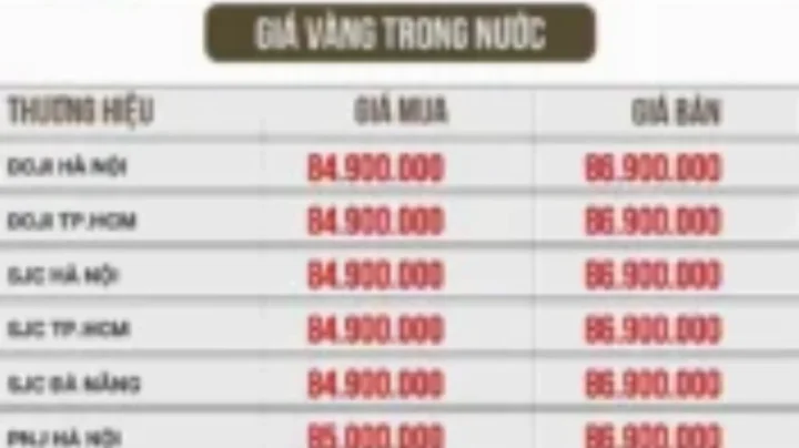 Giá Vàng Kim Ngân Hôm Nay 2026: Dự Báo & Phân Tích Chuyên Sâu Biểu đồ giá vàng Kim Ngân 2026