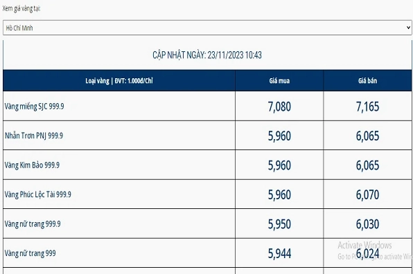 Giá vàng hôm nay PNJ: Cập nhật mới nhất & Phân tích chuyên sâu 2026 Biểu đồ giá vàng PNJ
