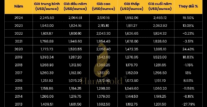 Giá Vàng Năm 2008: Biến Động Lịch Sử & Dự Báo 2026 Biểu đồ giá vàng SJC tại Việt Nam năm 2008