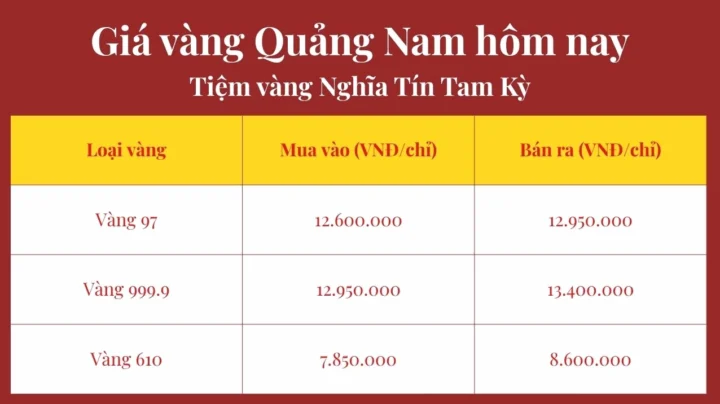 Giá vàng 97 hôm nay tại Quảng Nam: Cập nhật và Phân tích Biểu đồ giá vàng tham khảo tại Quảng Nam