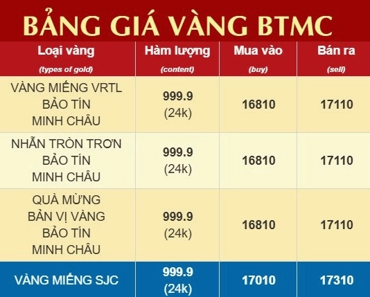 Giá Vàng Hôm Nay Tại Bảo Tín Minh Châu: Cập Nhật 2026 Biểu đồ giá vàng tháng 4/2026 Bảo Tín Minh Châu