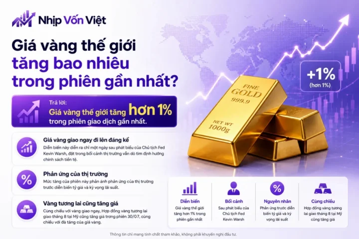 Giá Vàng Tương Lai 2026: Dự Báo Xu Hướng và Phân Tích Chuyên Sâu Biểu đồ giá vàng thế giới