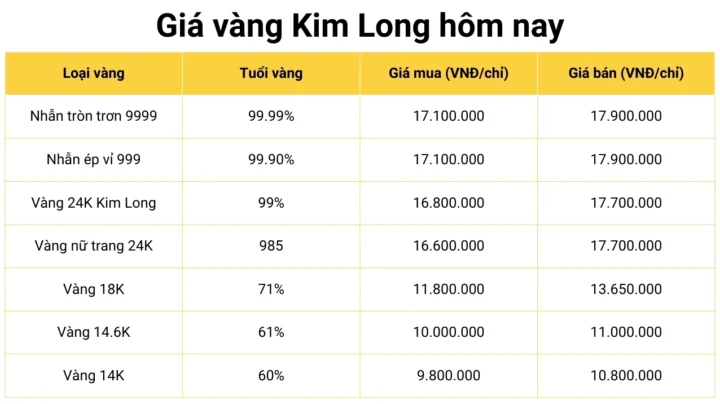 Giá Vàng Hôm Nay Tại Đồng Tháp: Cập Nhật Mới Nhất 2026 Biểu đồ giá vàng thế giới
