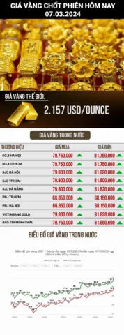 Biểu đồ giá vàng trong ngày