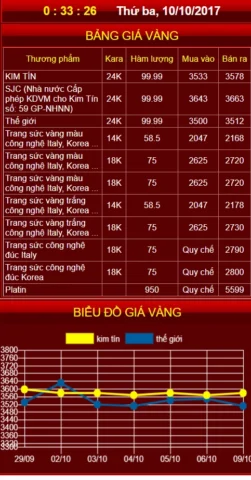 Giá Vàng Kim Tín Cao Bằng Hôm Nay: Phân Tích Chi Tiết 2026 Biểu đồ giá vàng tương lai