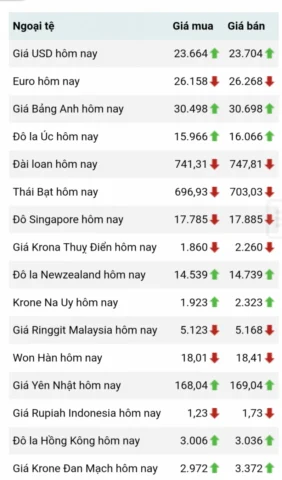Tỷ Giá Won VNĐ 2026: Biến Động & Dự Báo Mới Nhất Biểu đồ tăng trưởng kinh tế Việt Nam và Hàn Quốc