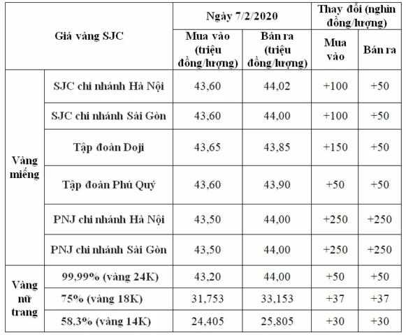 Giá Vàng 24k Hôm Nay Tại Ngọc Lợi Sóc Trăng: Cập Nhật & Phân Tích 2026 Cửa hàng vàng Ngọc Lợi Sóc Trăng