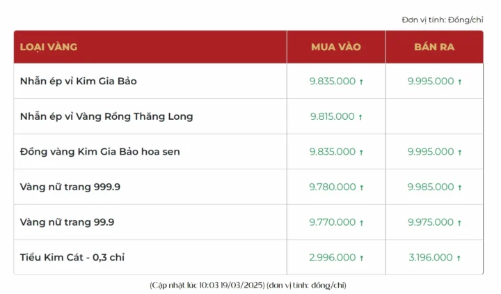Dự báo giá vàng năm 2026