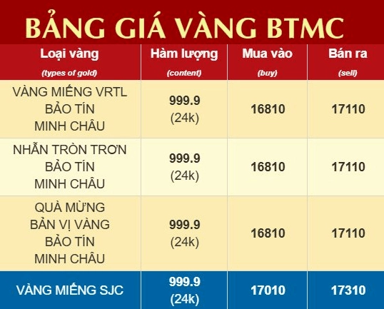 gia-bao-tin-minh-chau-2026-cap-nhat-du-bao_578