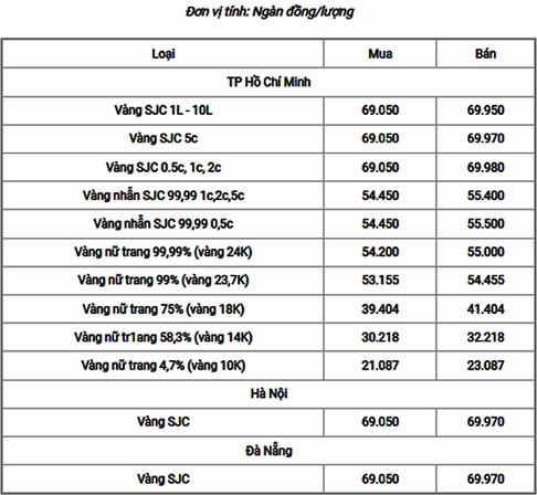 gia-vang-18k-hom-nay-bao-nhieu-cap-nhat-2026_472