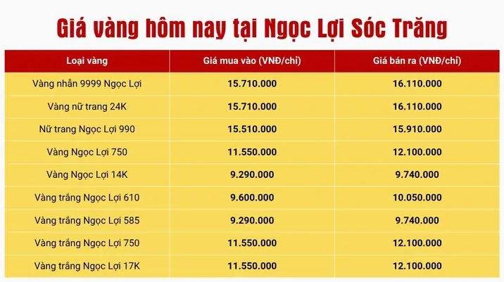 Giá Vàng 24k Hôm Nay Tại Ngọc Lợi Sóc Trăng: Cập Nhật & Phân Tích 2026 Giá vàng 24k hôm nay tại Ngọc Lợi Sóc Trăng