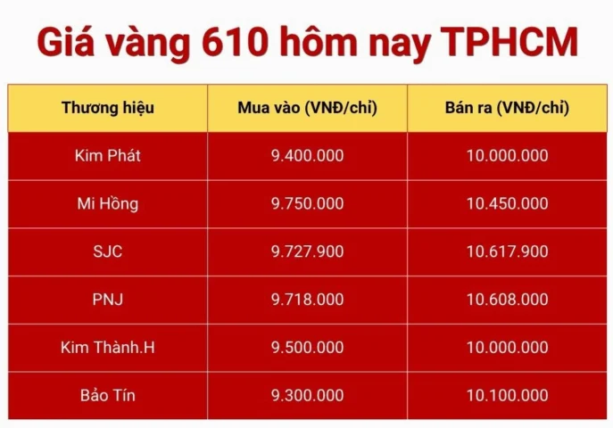 gia-vang-610-hom-nay-bao-nhieu-cap-nhat-moi-nhat-2026_410