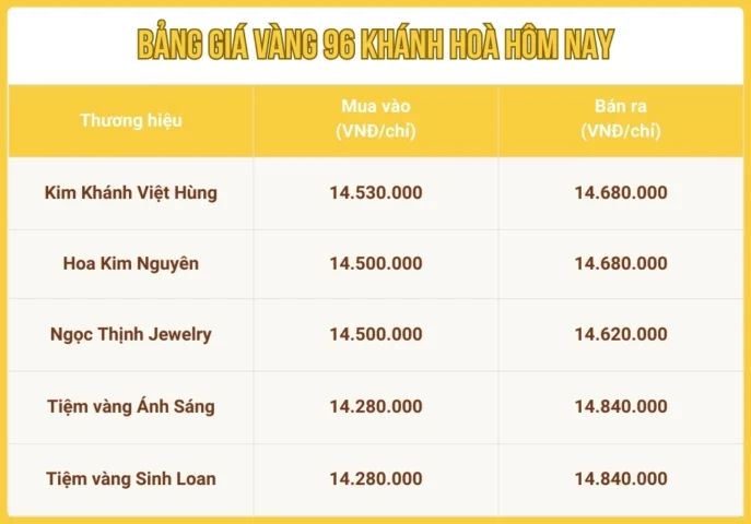 gia-vang-96-hom-nay-2026-cap-nhat-moi-nhat-phan-tich_237
