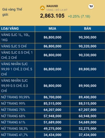 gia-vang-96-tai-nha-trang-hom-nay-cap-nhat-du-bao-2026_322