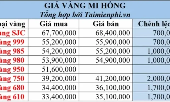 gia-vang-9999-mi-hong-2026-cap-nhat-phan-tich-va-du-bao_527