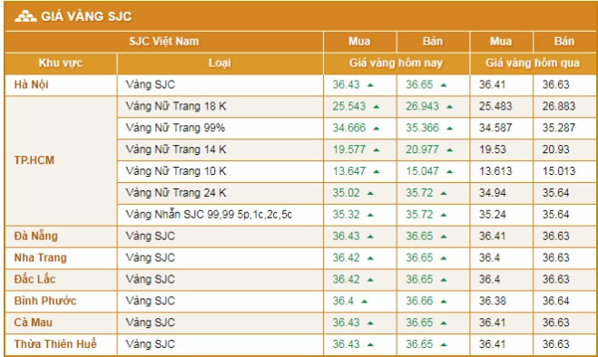 gia-vang-hai-hong-hai-duong-2026-cap-nhat-va-phan-tich-chuye_665