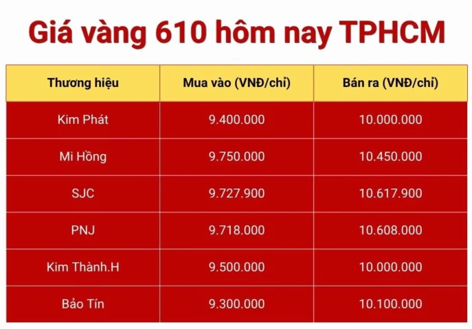 gia-vang-hom-nay-610-cap-nhat-chi-tiet-du-bao-2026_360