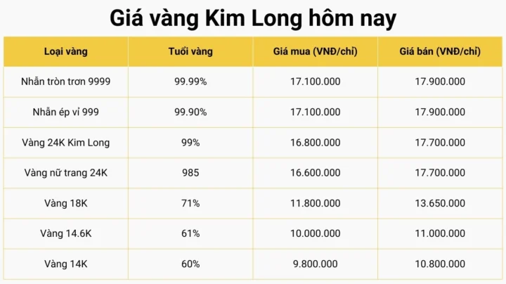 gia-vang-hom-nay-kim-long-du-bao-xu-huong-2026_809