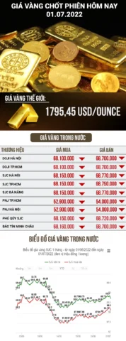 gia-vang-hom-nay-pnj-cap-nhat-moi-nhat-phan-tich-chuyen-sau-_215