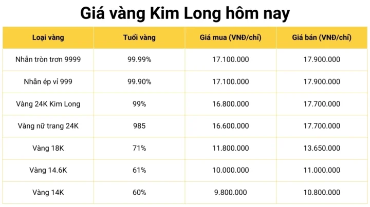 gia-vang-hom-nay-tai-tp-cao-lanh-du-bao-2026-va-phan-tich-ch_926