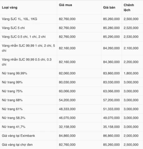 gia-vang-kim-chung-2026-cap-nhat-phan-tich-va-du-bao_179