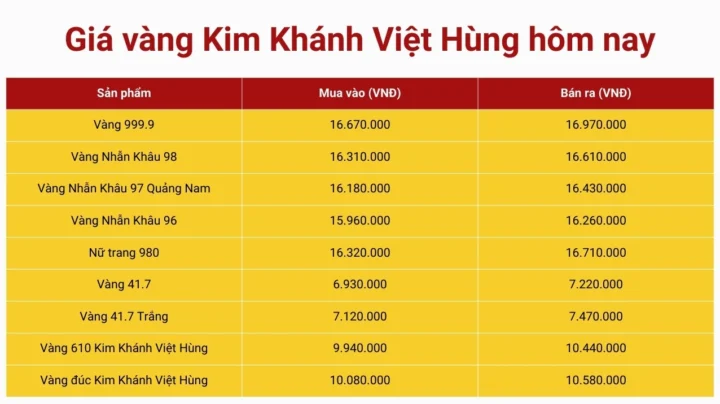 gia-vang-kim-khanh-2026-cap-nhat-du-bao-xu-huong_541