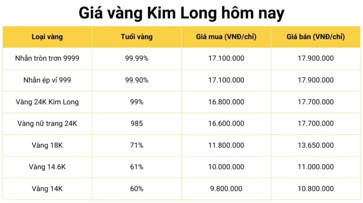 gia-vang-kim-long-hom-nay-cap-nhat-moi-nhat-phan-tich-chuyen_696