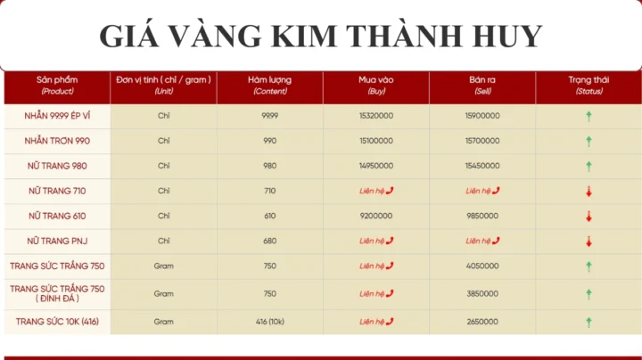 gia-vang-kim-thanh-huy-2026-cap-nhat-phan-tich-du-bao_371