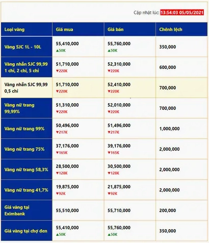 gia-vang-kim-tin-bac-lieu-2026-cap-nhat-du-bao_994