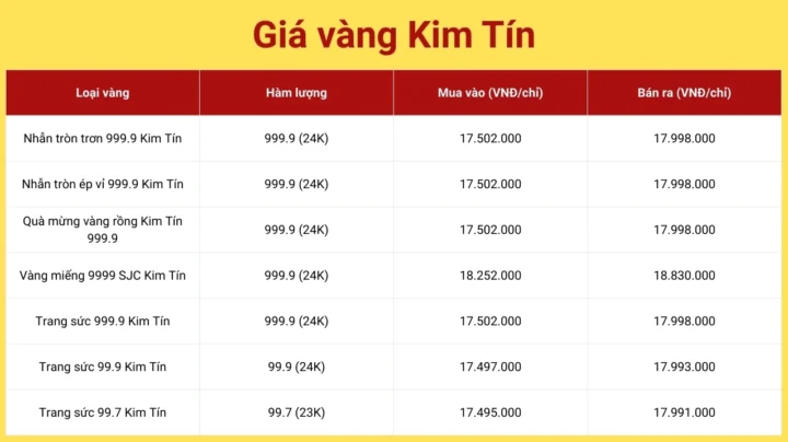 gia-vang-kim-tin-cao-bang-2026-du-bao-xu-huong-phan-tich-chu_608