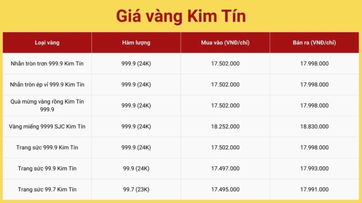 Giá vàng Kim Tín