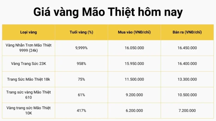 gia-vang-mao-thiet-hom-nay-2026-bien-ong-va-du-bao_207