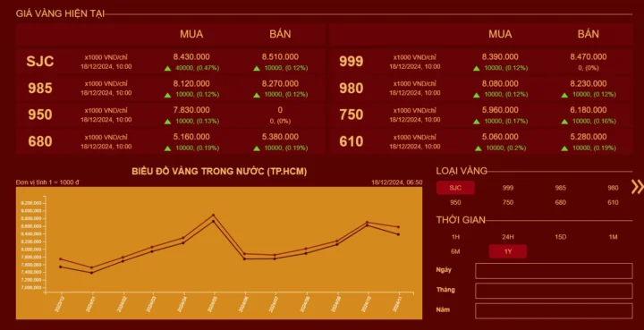Giá Vàng Mi Hồng Hôm Nay Bao Nhiêu 1 Chỉ Cập Nhật 2026 Giá vàng Mi Hồng hôm nay bao nhiêu 1 chỉ - Ảnh hưởng bởi yếu tố vĩ mô