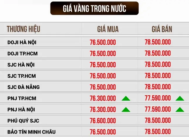 gia-vang-mieng-sjc-can-tho-hom-nay-du-bao-phan-tich-2026_377