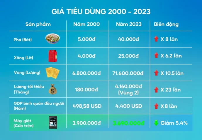 gia-vang-nam-2000-bien-ong-lich-su-va-du-bao-2026_544