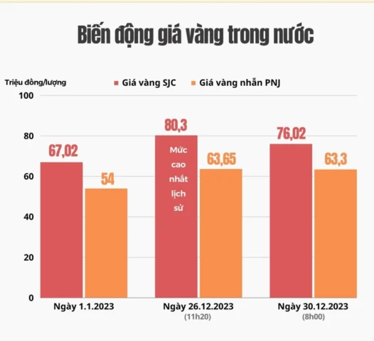 gia-vang-nam-2023-bien-ong-du-bao-va-loi-khuyen-au-tu_333