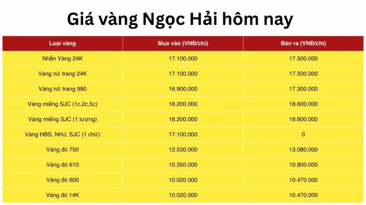 gia-vang-ngoc-hai-hom-nay-2026-cap-nhat-nhanh-du-bao-xu-huon_996