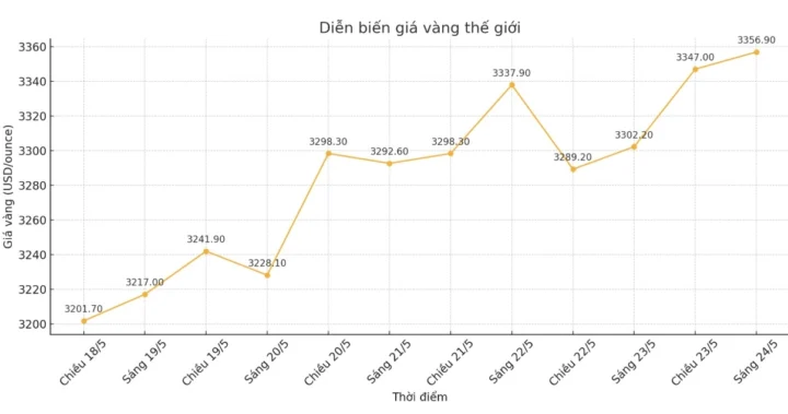 gia-vang-o-my-2026-bien-ong-du-bao-phan-tich-chuyen-sau_674