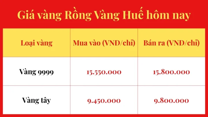 Giá Vàng Rồng Vàng Huế Hôm Nay 2026: Cập Nhật & Phân Tích Giá vàng Rồng Vàng Huế hôm nay 2026
