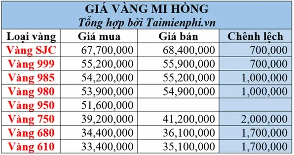 gia-vang-tiem-vang-mi-hong-2026-cap-nhat-moi-nhat-phan-tich_392