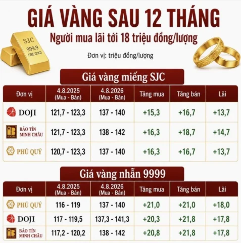 gia-vang-tuong-lai-2026-du-bao-xu-huong-va-phan-tich-chuyen-_791