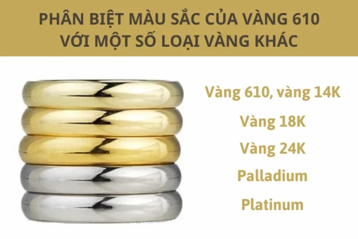 Vàng 610: Định nghĩa, đặc điểm và tiềm năng đầu tư năm 2026 Hình ảnh minh họa vàng 610