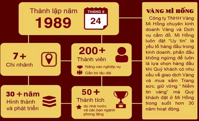 Giá Vàng Hôm Nay 9999 Mi Hồng: Cập Nhật Mới Nhất 2026 Hình ảnh minh họa vàng Mi Hồng chất lượng cao