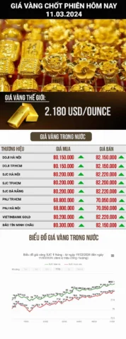 Giá Vàng Kim Tôn Hôm Nay 2026: Dự Báo Xu Hướng & Phân Tích Chi Tiết Lời khuyên đầu tư vàng 2026